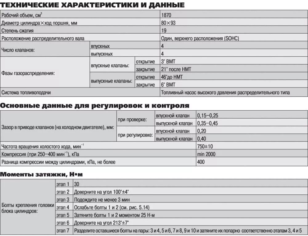 Полные характеристики двигателя. Двигатель д21 характеристики технические характеристики и параметры. Характеристики двигателя д21а1 технические характеристики. ДВС Д 21 технические характеристики. Д 8 двигатель техническое описание.