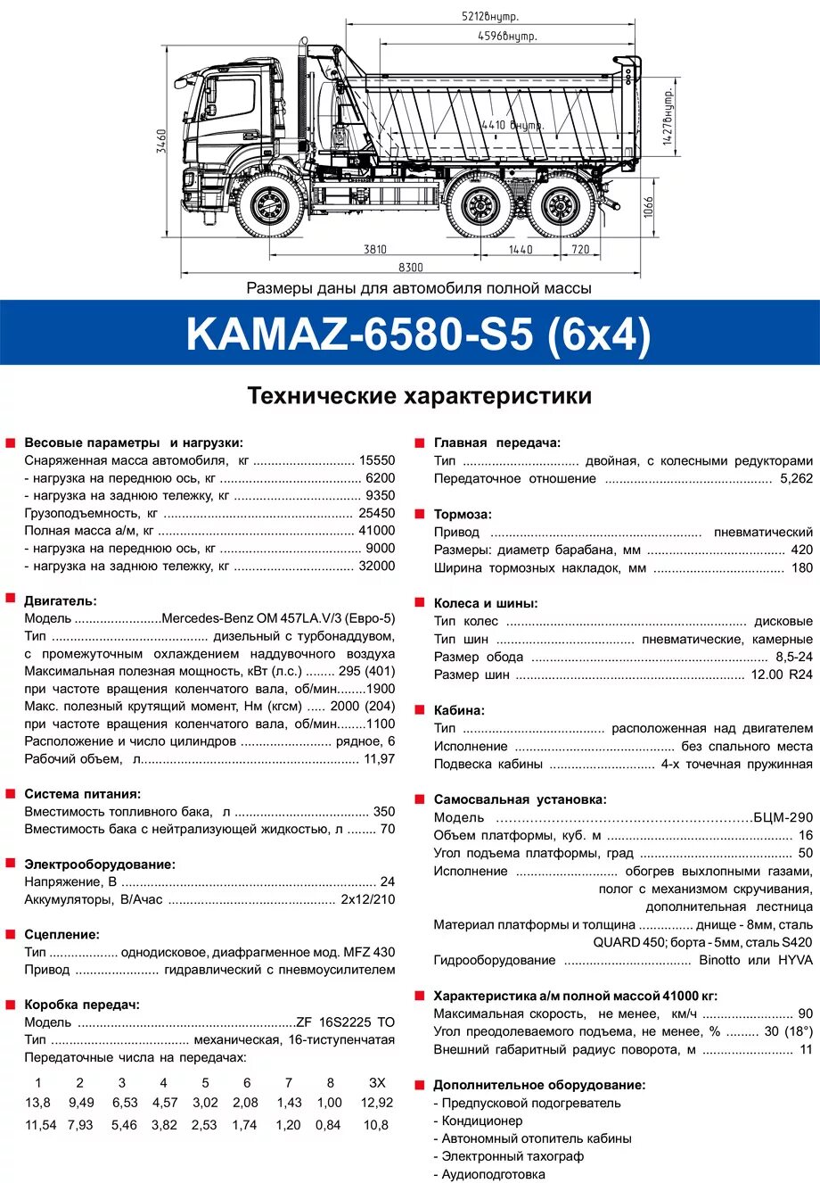 Характеристика автомобилей камаз. ТТХ КАМАЗ 6520 самосвал. Грузоподъёмность КАМАЗА самосвала 6520. КАМАЗ 6520 колесная база. КАМАЗ 6520 сельхозник технические характеристики.