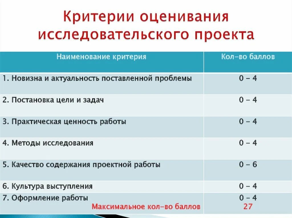 Оценивание ребенка в школе