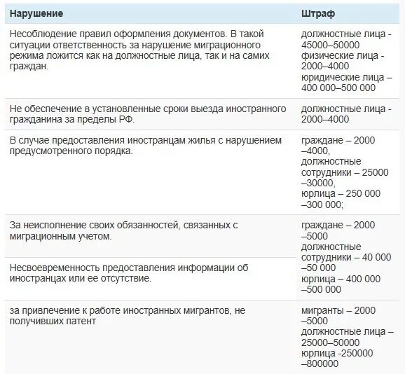 Ответственность за нарушение миграционного законодательства. Штраф за нарушение. Штрафы за иностранных граждан. Штраф за нарушение миграционного режима в РФ. Просроченная регистрация рф