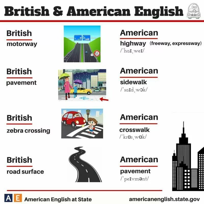 Differences between english and american