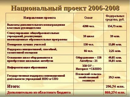 Проекты 2006 года