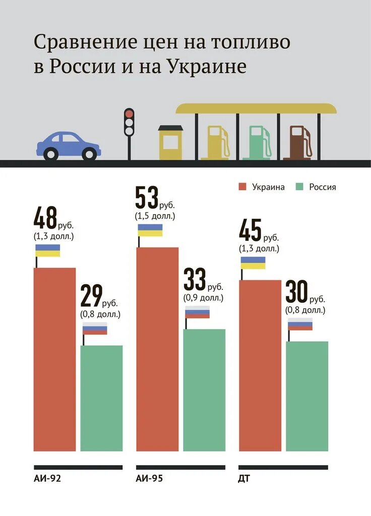 Сравнительная инфографика. Инфографика сравнение. Инфографика сравнение Россия. Россия сравнение.