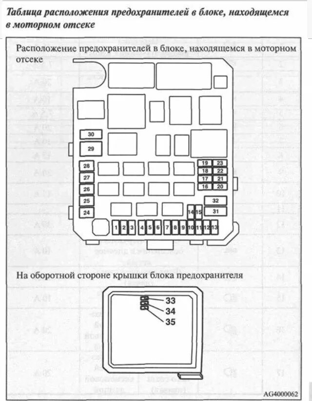 Блок предохранителей Mitsubishi Lancer x схема. Схема предохранителей Mitsubishi Lancer 10. Схема предохранителей Мицубиси Лансер 10. Блок предохранителей Митсубиси Лансер 10. Mitsubishi lancer предохранители