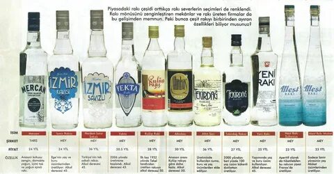 Турецкий алкогольный напиток