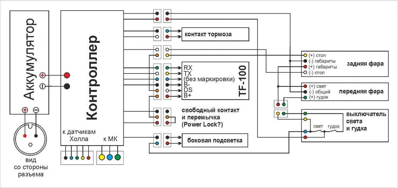 Подключение m4