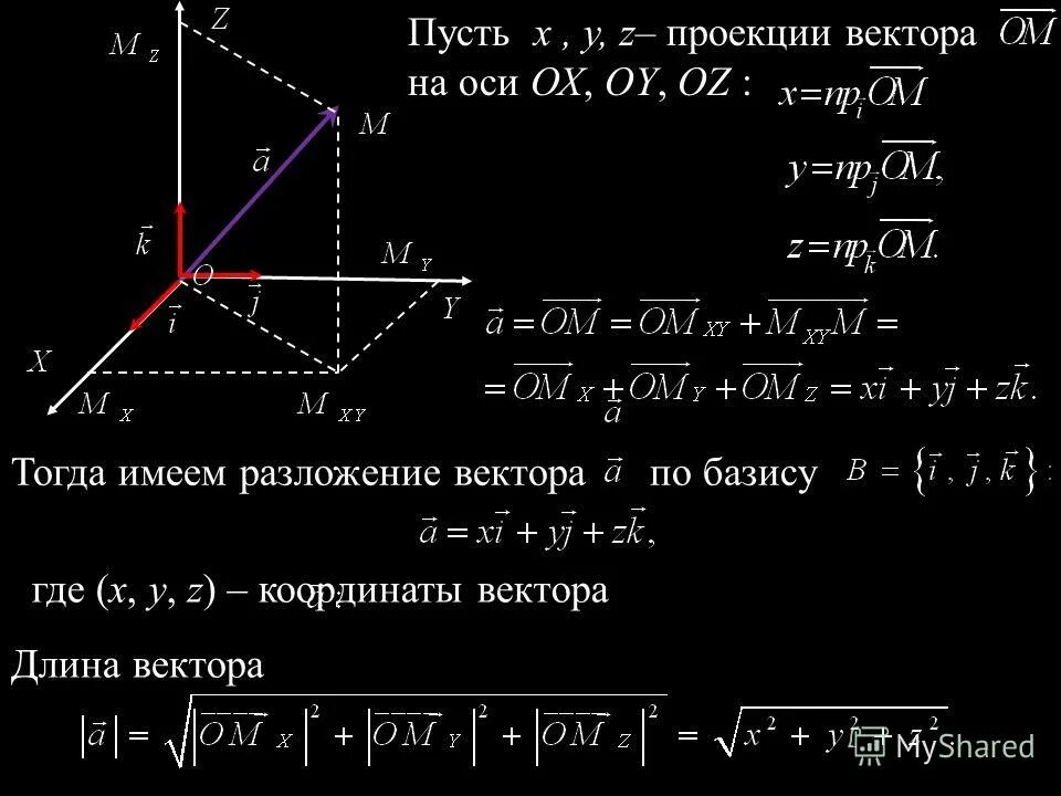 Проекции на оси координат