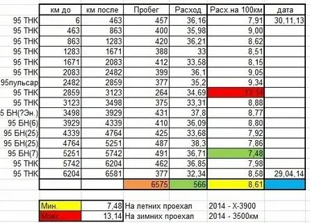 Сколько есть на 100 км 5