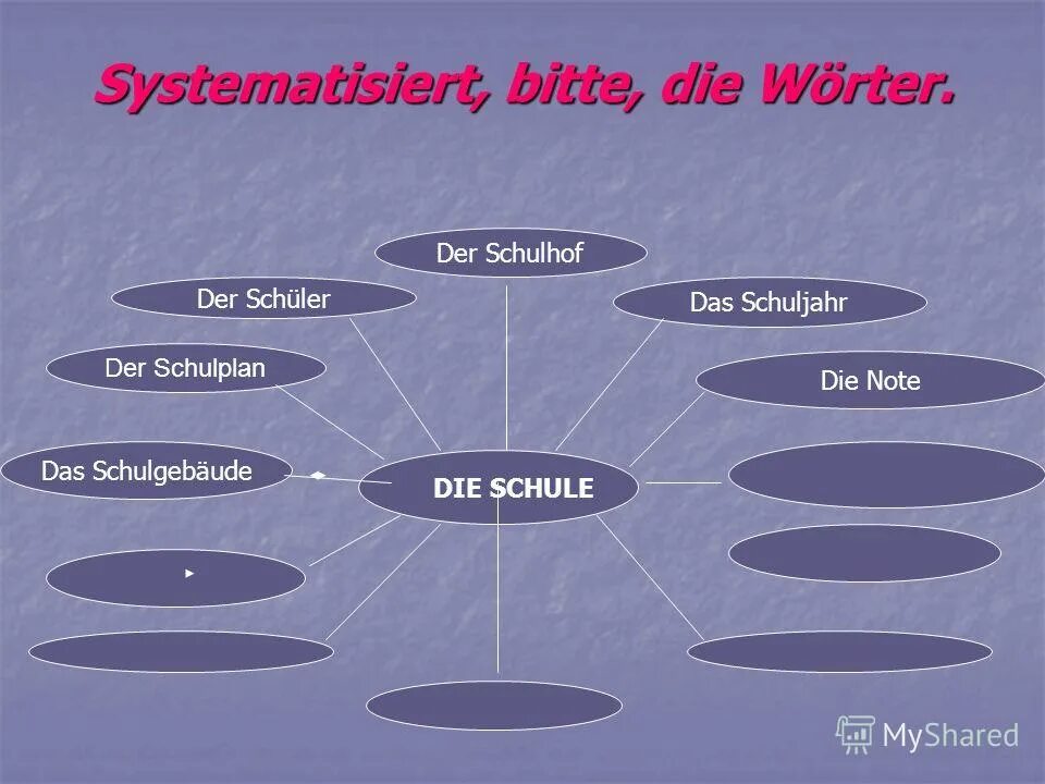 в. использование на уроке немецкого языка. игры на уроках иностранного языка. роль мультимедиа на уроках немецкого языка. кластер на уроке немецкого языка.