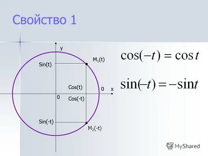 Cos t 4 7
