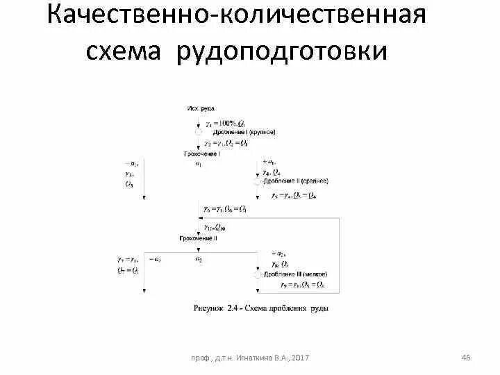 Качественно количественная схема