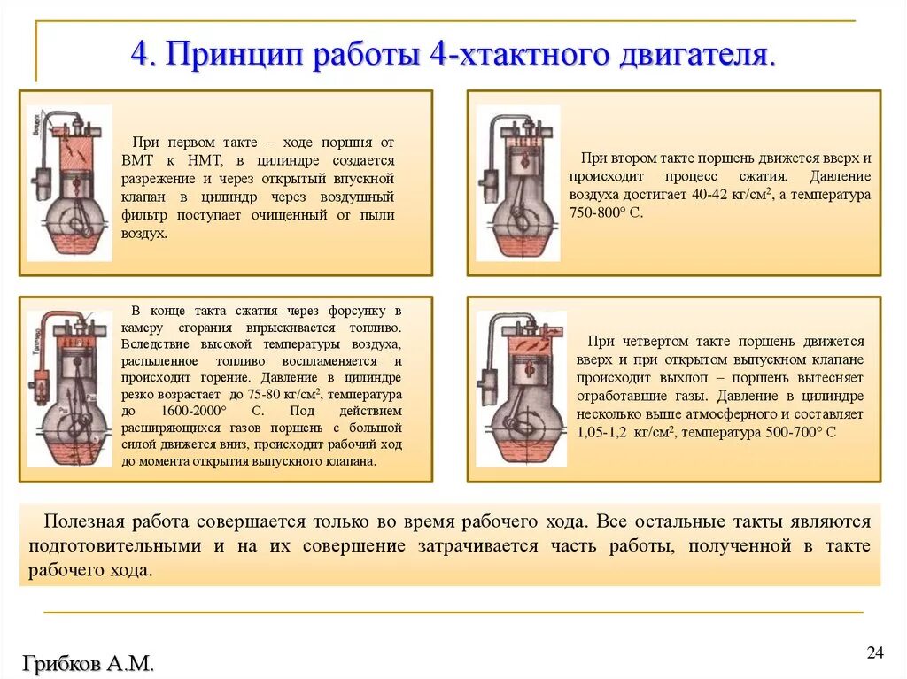 Какая температура в цилиндре двигателя. Такты работы дизельного двигателя внутреннего сгорания. Такты двигателя давление. Температура цилиндра ДВС. Температуры и давления в тактах дизельного ДВС.