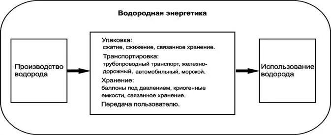 Как действует водородная терапия. Как действует водородная терапия