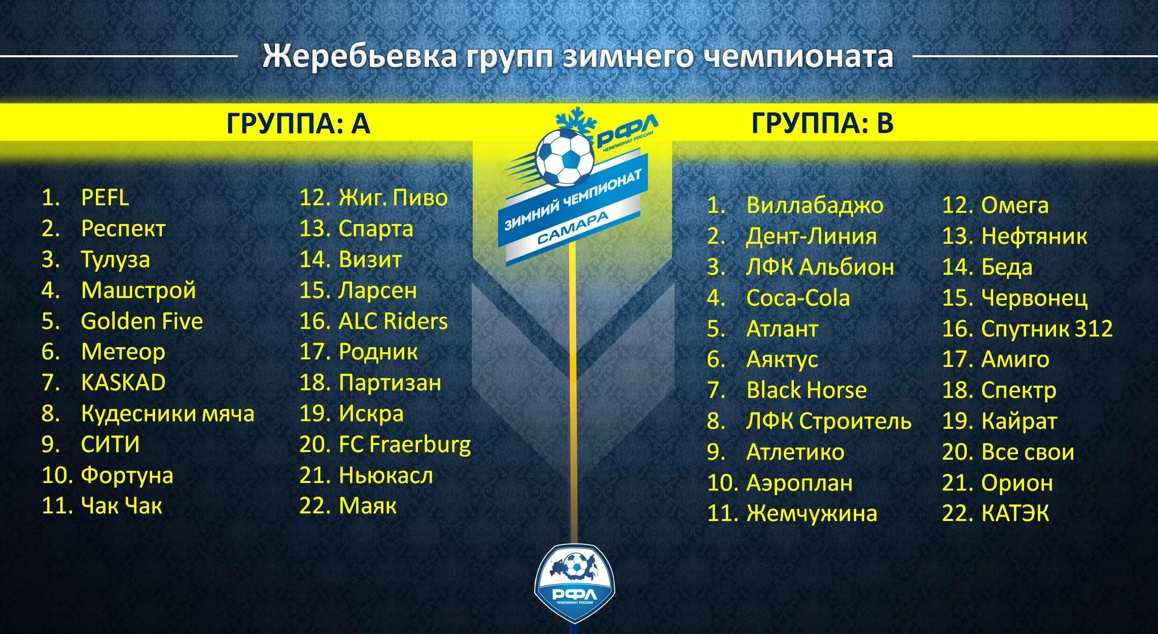 самара рфл чемпионат