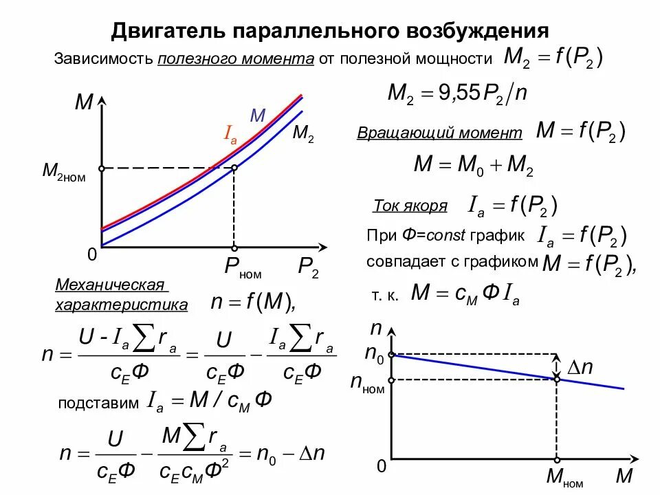 Зависимость скорости от крутящего момента формула. Момент двигателя постоянного тока. Момент двигателя постоянного тока формула. Зависимость мощности электродвигателя от напряжения. Формула момента электродвигателя постоянного тока.