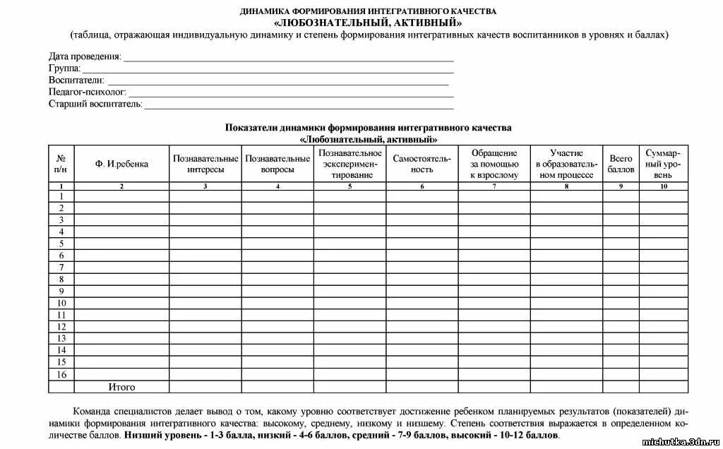 Области мониторинга в доу. Таблица мониторинга по программе от рождения до школы. Мониторинг в детском саду таблица. Диагностические карты уровня освоения программы в ДОУ. Сводная таблица мониторинга в ДОУ.