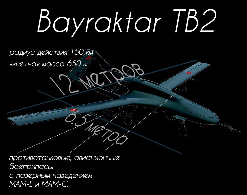 Байрактар дальность. Габариты беспилотника байрактар. ттх байрактар тб2. ттх байрактар беспилотник. bayraktar tb2 ттх.