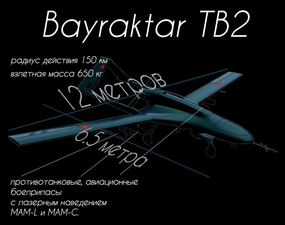 БПЛА Bayraktar tb2 ТТХ. Байрактар ТТХ беспилотника. БПЛА Байрактар характеристики. Габариты беспилотника Байрактар. Дальность полета байрактара беспилотника