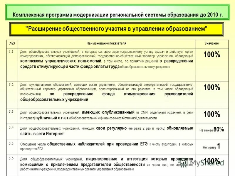 Комплексная программа модернизации. Комплексное развитие моногородов. Формирование программы развития жилищно-коммунального хозяйства. Модернизация систем теплоснабжения бюджетных учреждений. Модернизация производства.