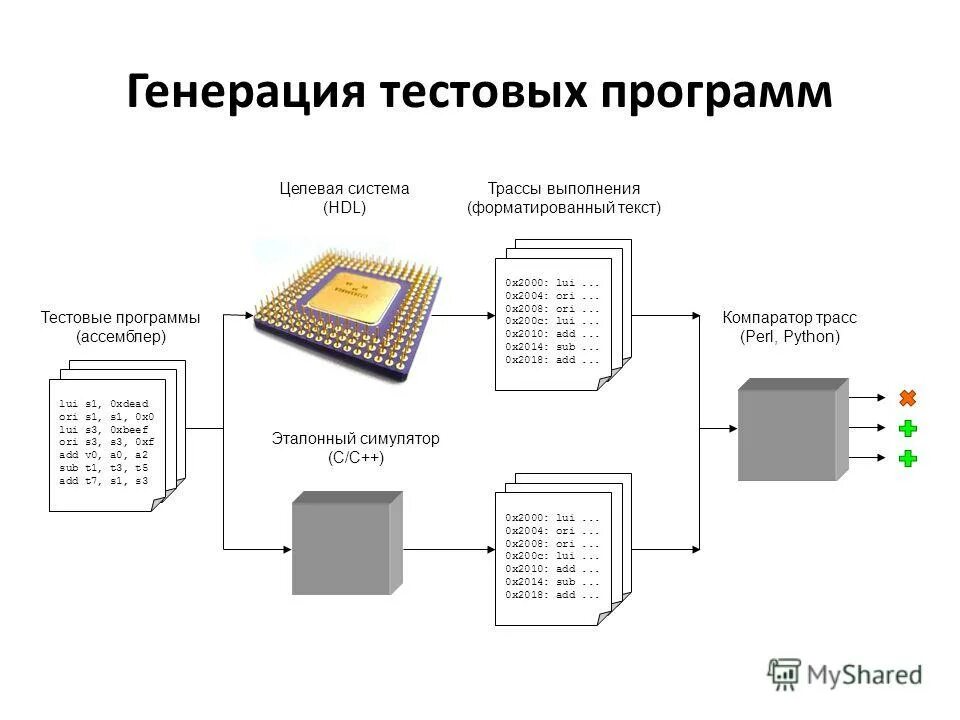Интерфейс компьютерной программы. Системное тестирование схема. Модули тестовых программ. Тестирование модулей. Myteststudent по информатике.