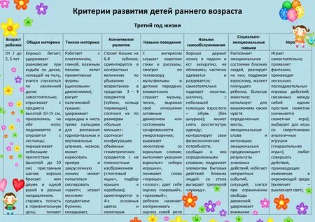 Вещи необходимые в детском саду