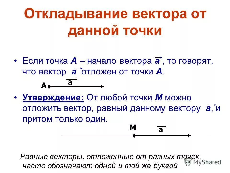 От любой точки можно отложить вектор