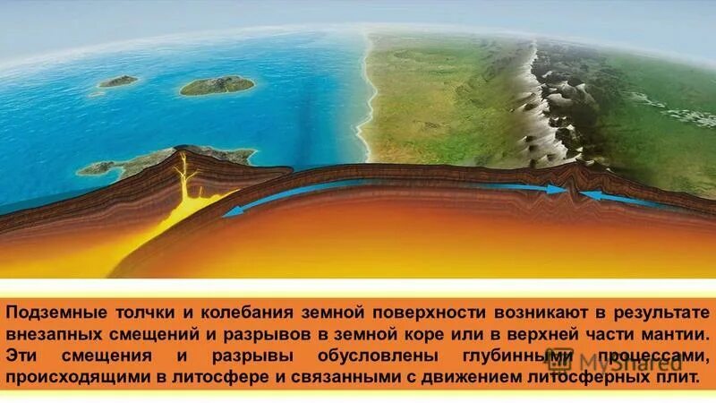 подземные толчки и колебания земной поверхности. слабые подземные толчки зарождаются на глубине. слабые подземные толчки зарождаются на глубине. разрыв земной коры. почему,происходиземлетресение.