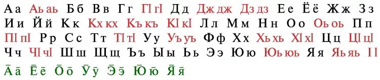 Алфавит чеченского языка. Алфавит ингушского языка. Чеченский алфавит с транскрипцией. Чеченский язык алфавит произношение.