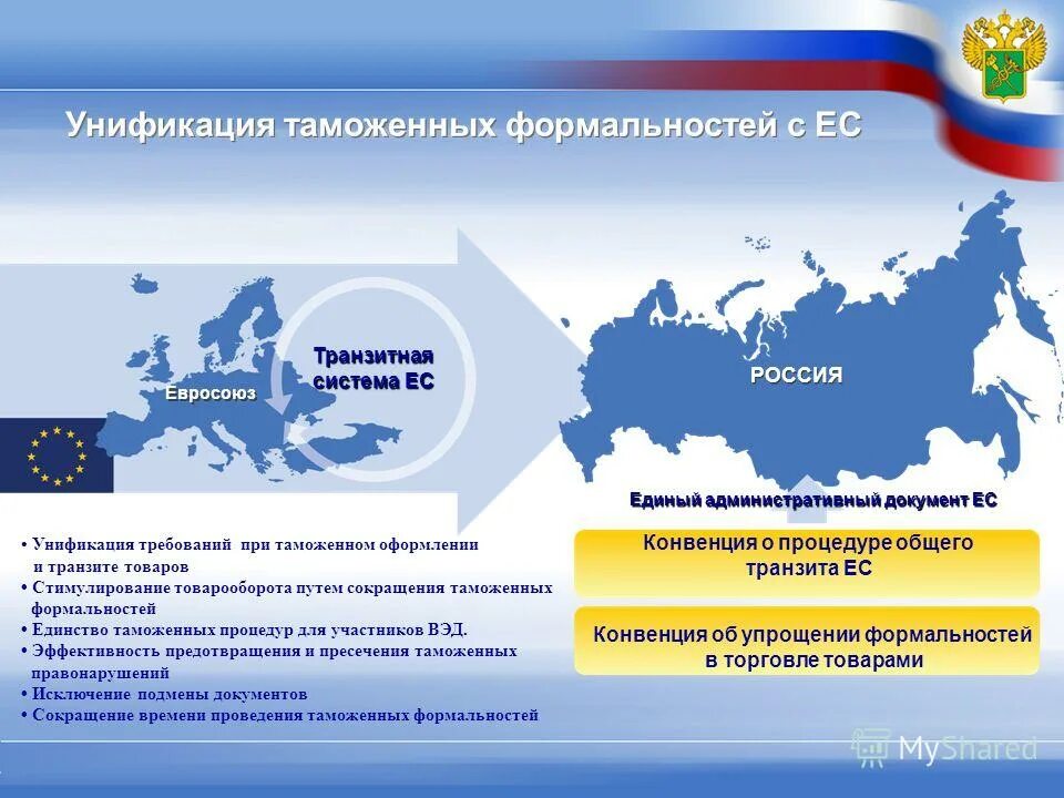 Гармонизация и унификация