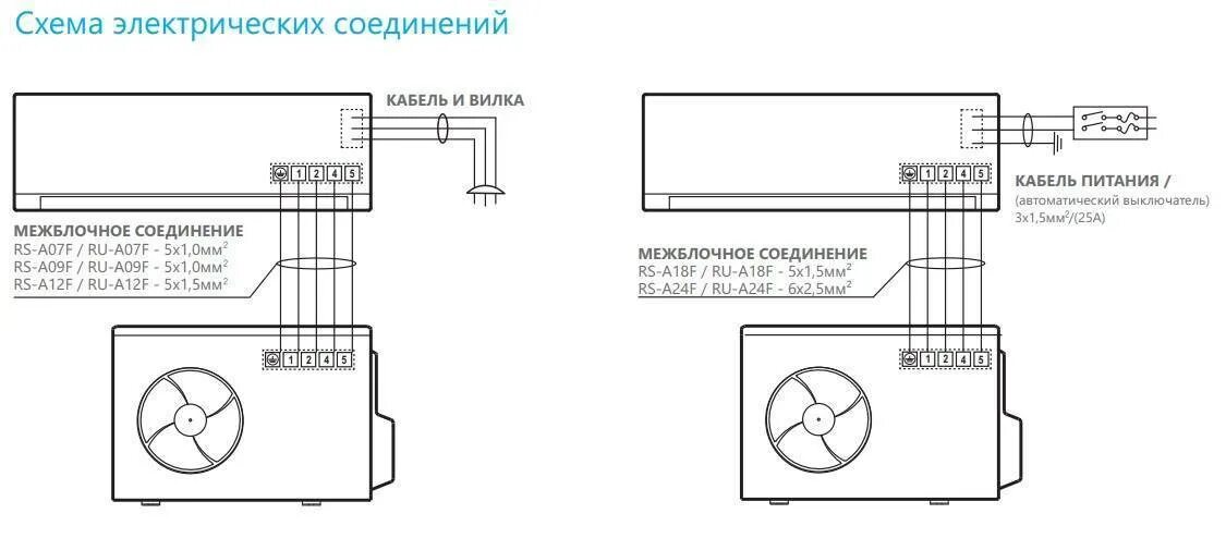 Как подключить кондер