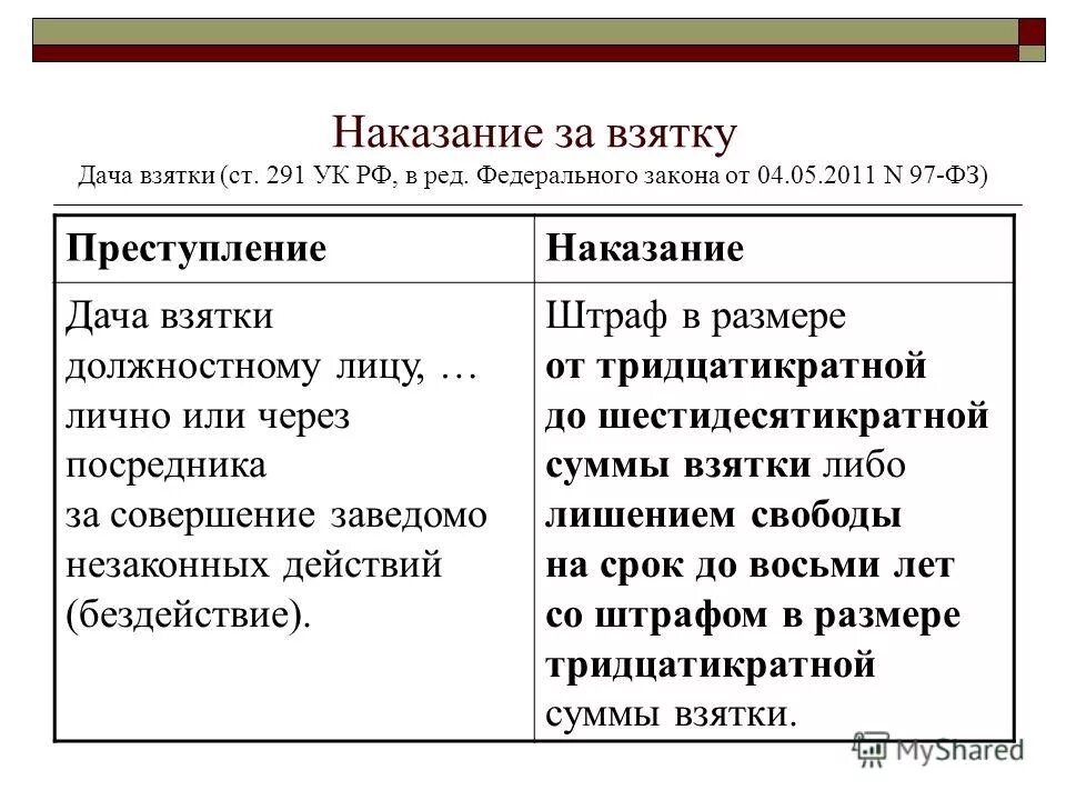 291 4 ук рф. 291 Статья уголовного кодекса РФ. 291 УК РФ дача взятки должностному лицу. Наказание за взятку должностному лицу. Статья за дачу взятки.