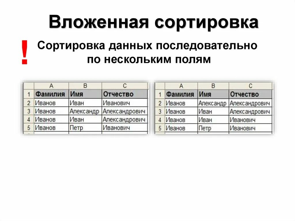 Сортировка и фильтрация данных презентация. Сортировка данных. сортировка в электронных таблицах. сортировка данных это в информатике. сортировка данных в таблице.