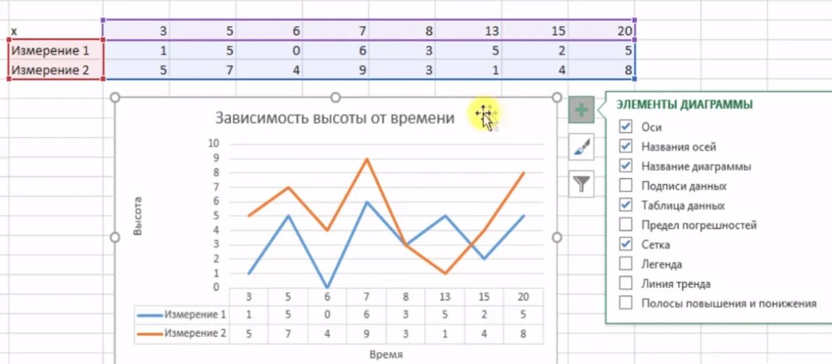 Как сделать график зависимости в excel. График температуры в экселе. температурный график в excel. как построить температурный график в excel. диаграмма температур в эксель.