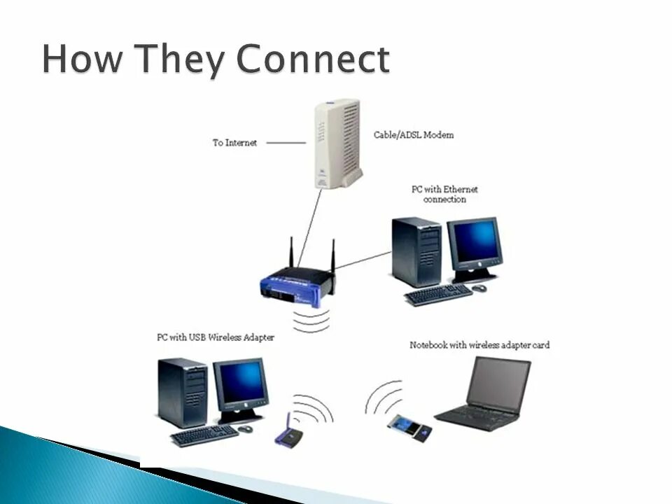 Lan сеть. Изернет wifi. (wireless local area, wlan). Беспроводная сеть lan. Wireless lan устройство.
