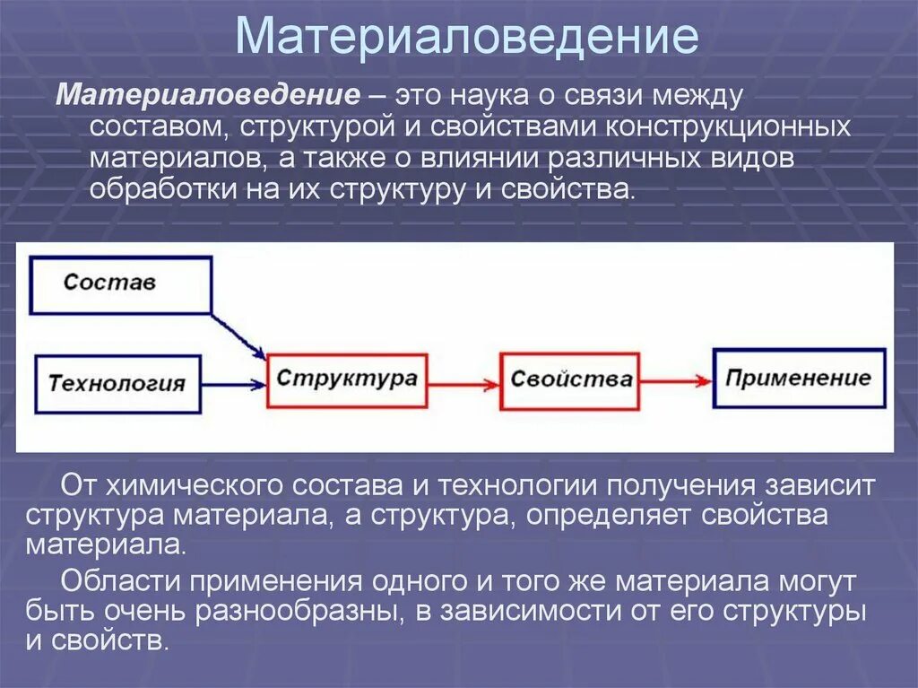Материаловедение омгту. Материаловедение омгту