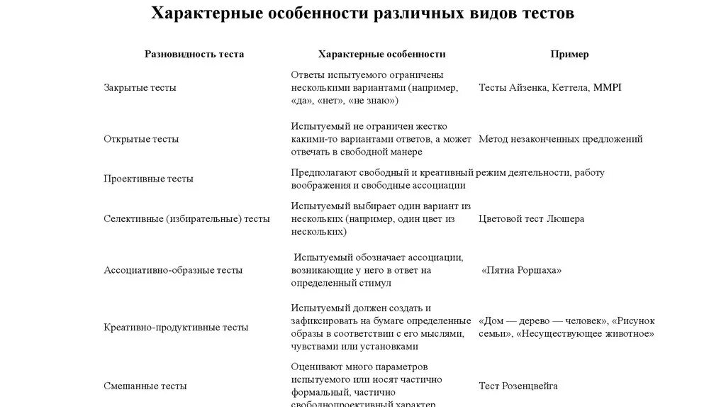 Для тела характерны тест