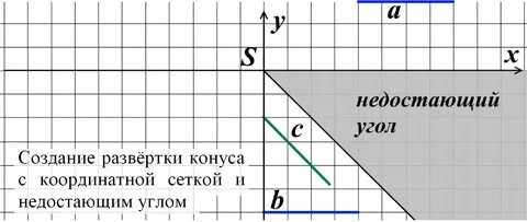 Пропустить угол