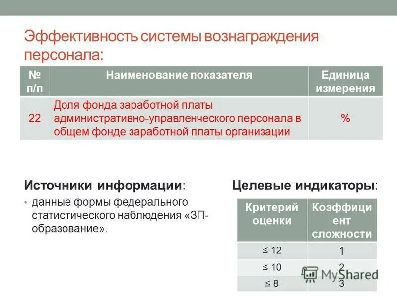 Система управления вознаграждением. Система управления вознаграждением