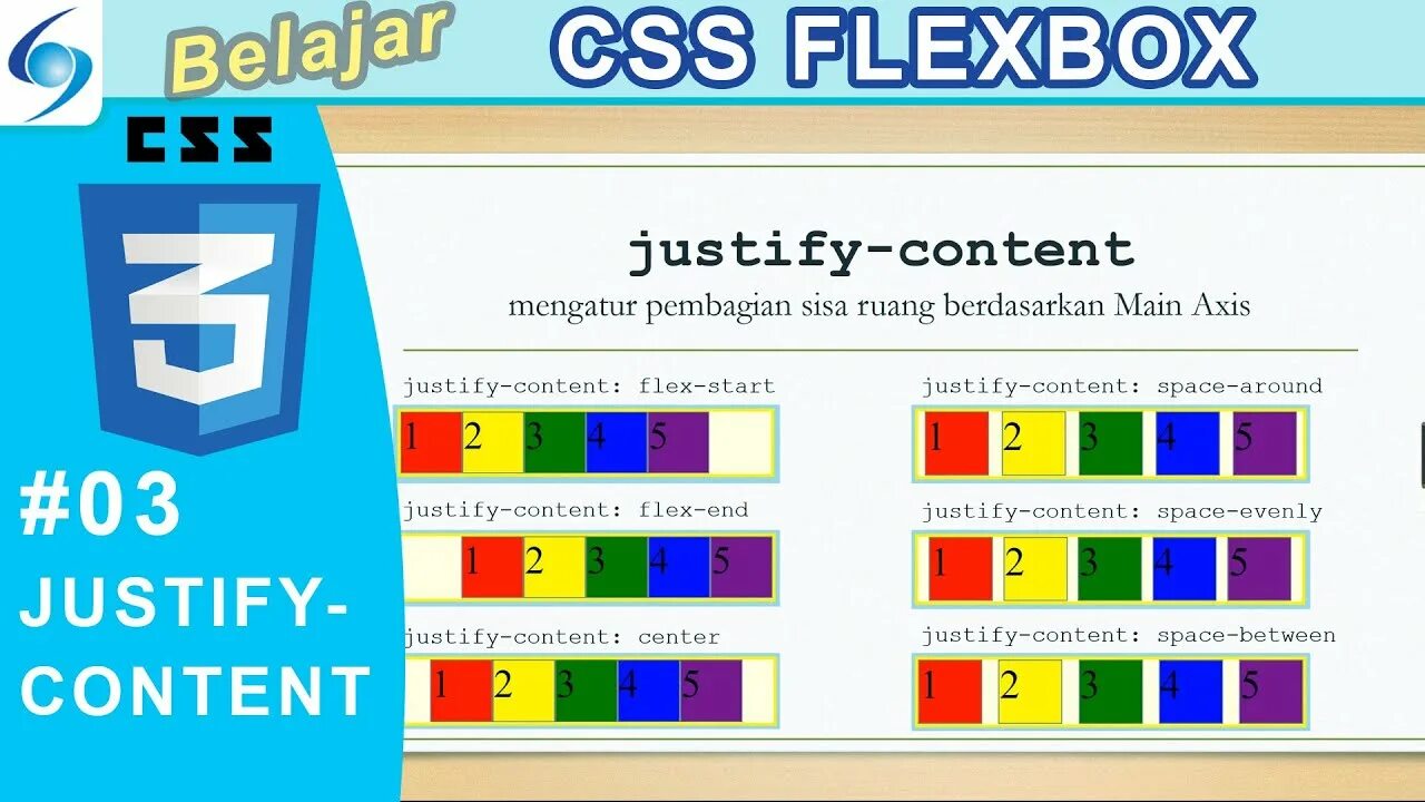 Justify CSS. Justify-content. Justify-content CSS. Flexbox justify-content.