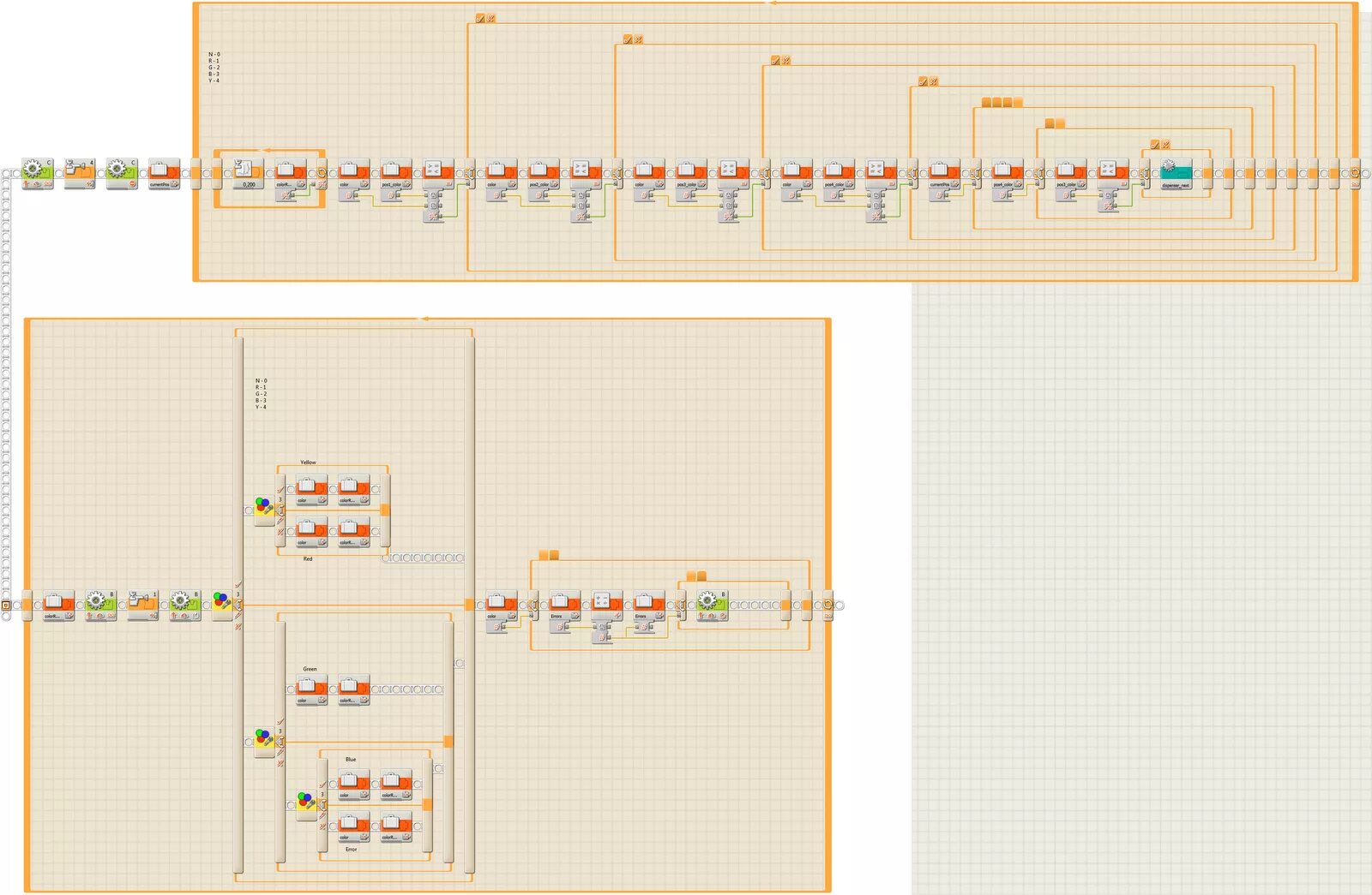 Робототехника какой язык программирования