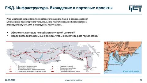 Центральная инфраструктура ржд