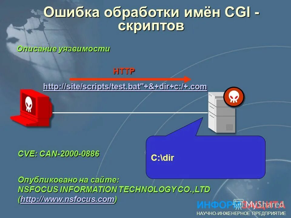 Ошибка обработки 0. Программная ошибка. Yii2: обработка ошибок. Перехват исключений. Ошибка обработки 0.