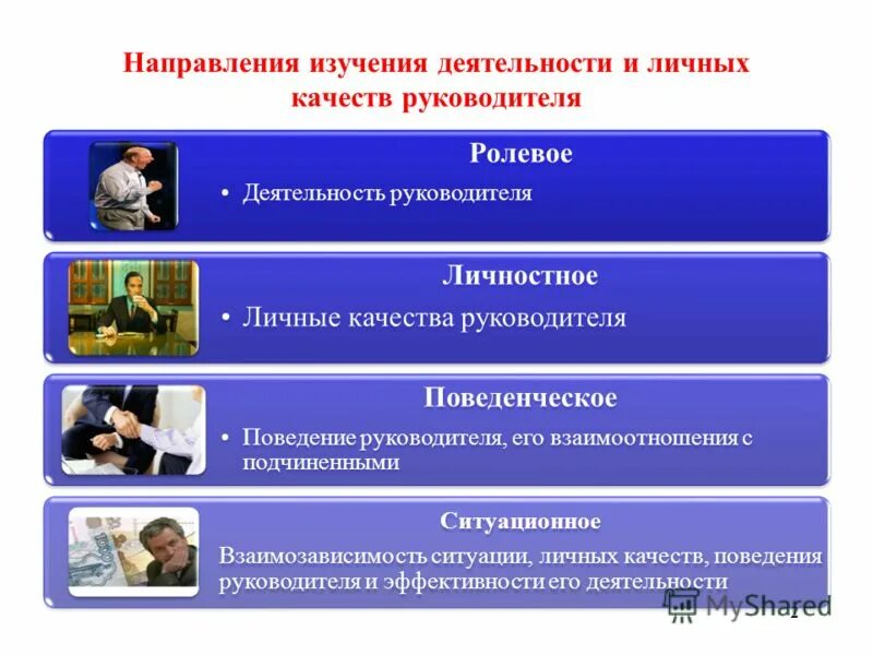 Качества личности современного руководителя. Основные функции деятельности. Классный руководитель в современной школе. Деятельности современного руководителя деятельность современного руководителя. Модель современного классного руководителя.