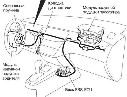Как сбросить безопасность подушки