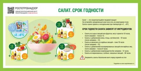 Сколько хранить салаты с майонезом