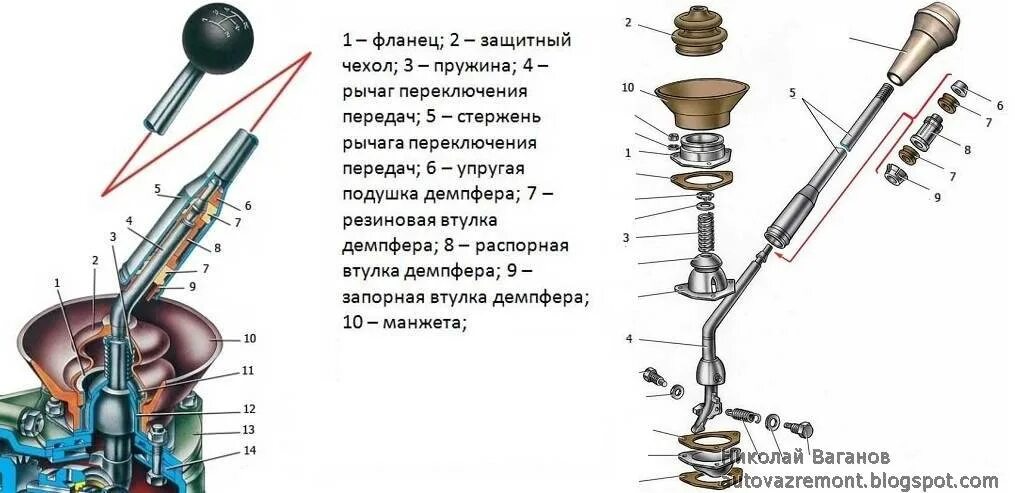 Как называется рычаг переключения. Рычаг КПП ВАЗ 2107 схема. Ремкомплект рычага коробки передач ВАЗ 2107. Схема установки ремкомплекта рычага КПП ВАЗ 2107. Схема сборки рычага КПП ВАЗ 2107.