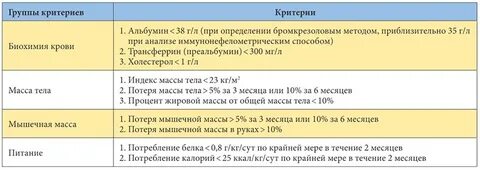 Питание при диализе