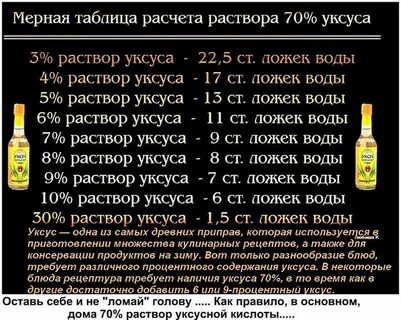 1 процентный раствор уксуса для обработки хлебных полок.