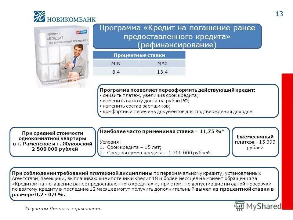 моюильное приложениесовкомбанк. приложения банков. топ банковских приложений. как рассчитать кредитный лимит. сетелем банк официальный сайт.