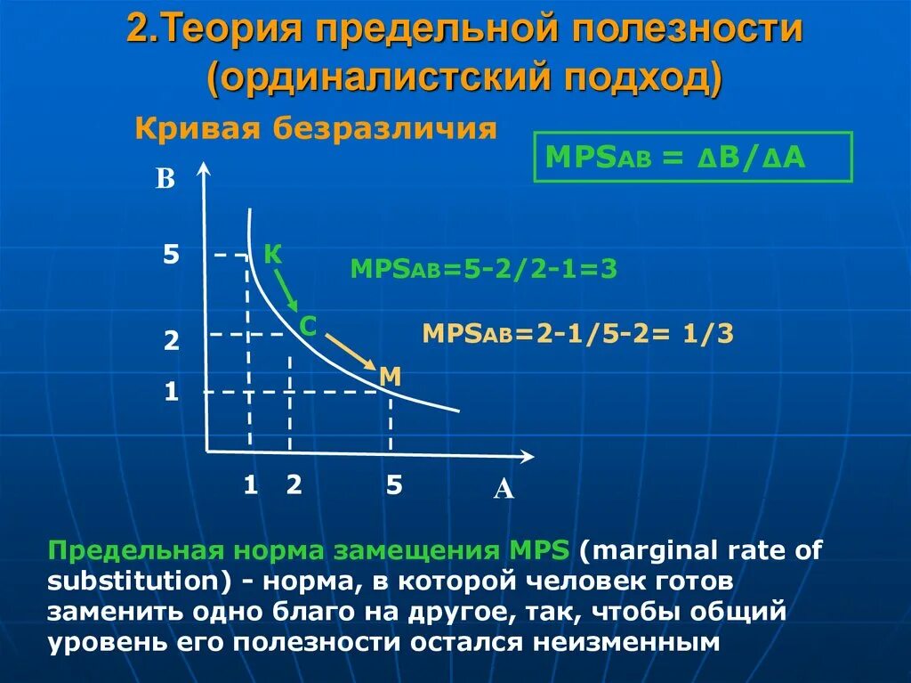 Кривая безразличия предельная норма замещения